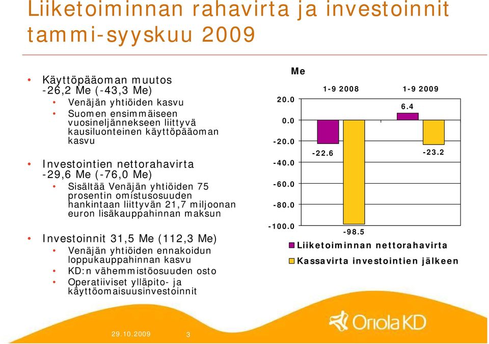 miljoonan euron lisäkauppahinnan maksun Investoinnit 31,5 Me (112,3 Me) Venäjän yhtiöiden ennakoidun loppukauppahinnan kasvu KD:n vähemmistöosuuden osto Operatiiviset