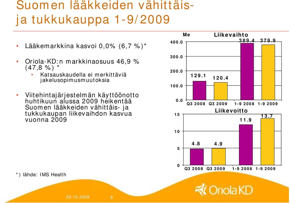 Viitehintajärjestelmän käyttöönotto huhtikuun alussa 2009 heikentää Suomen lääkkeiden vähittäis ja tukkukaupan