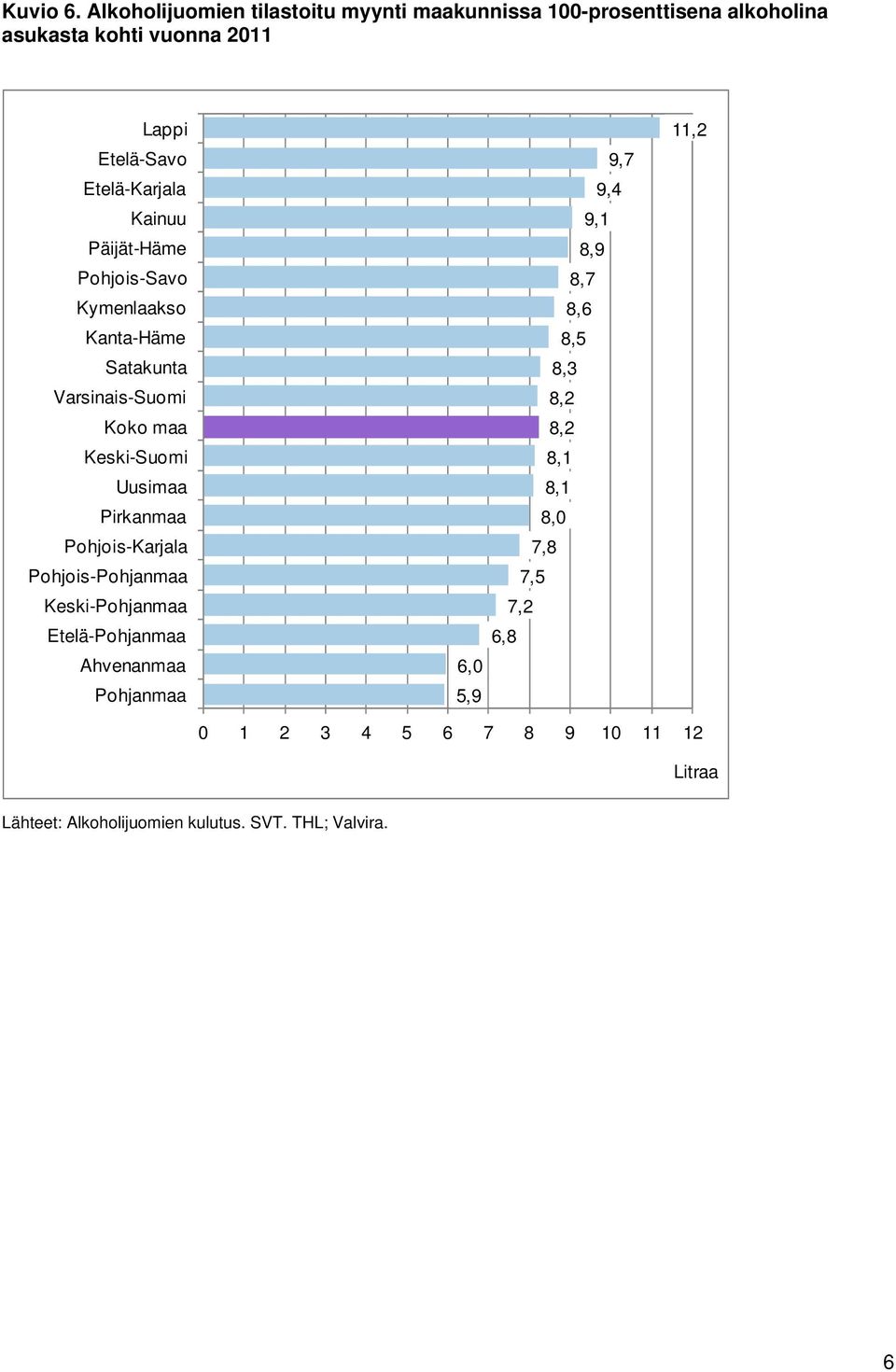 Etelä-Karjala Kainuu Päijät-Häme Pohjois-Savo Kymenlaakso Kanta-Häme Satakunta Varsinais-Suomi Koko maa Keski-Suomi Uusimaa