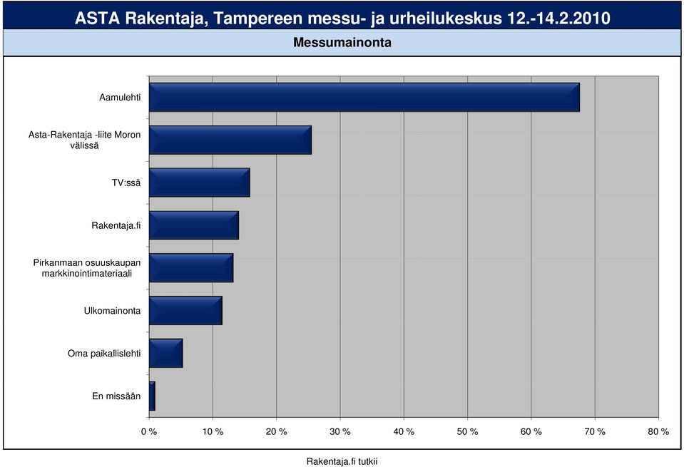 fi Pirkanmaan osuuskaupan