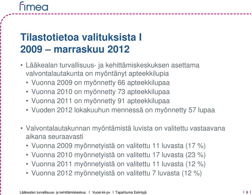 Valvontalautakunnan myöntämistä luvista on valitettu vastaavana aikana seuraavasti Vuonna 2009 myönnetyistä on valitettu 11 luvasta (17 %) Vuonna 2010 myönnetyistä on