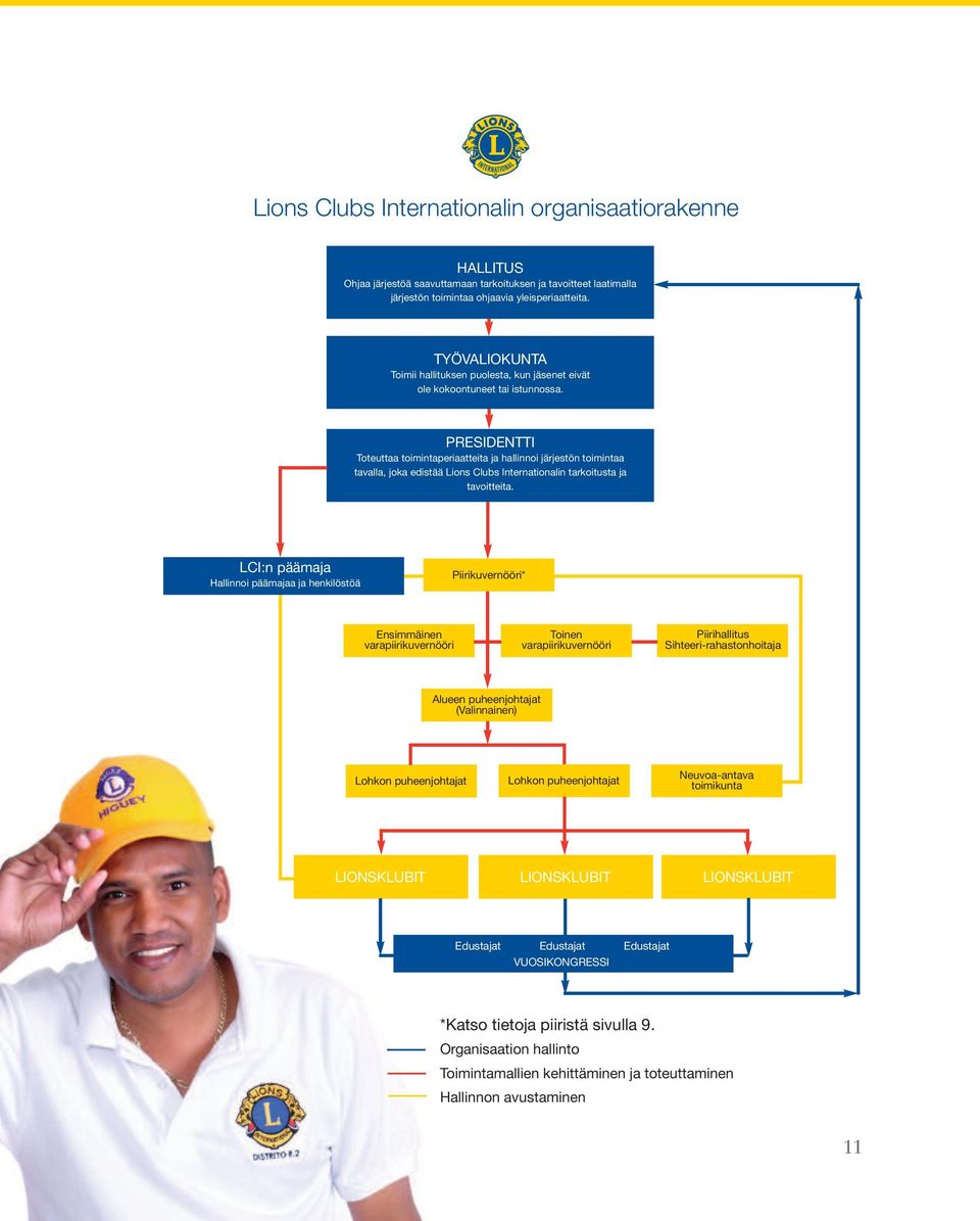 PRESIDENTTI Toteuttaa toimintaperiaatteita ja hallinnoi järjestön toimintaa tavalla, joka edistää Lions Clubs Internationalin tarkoitusta ja tavoitteita.