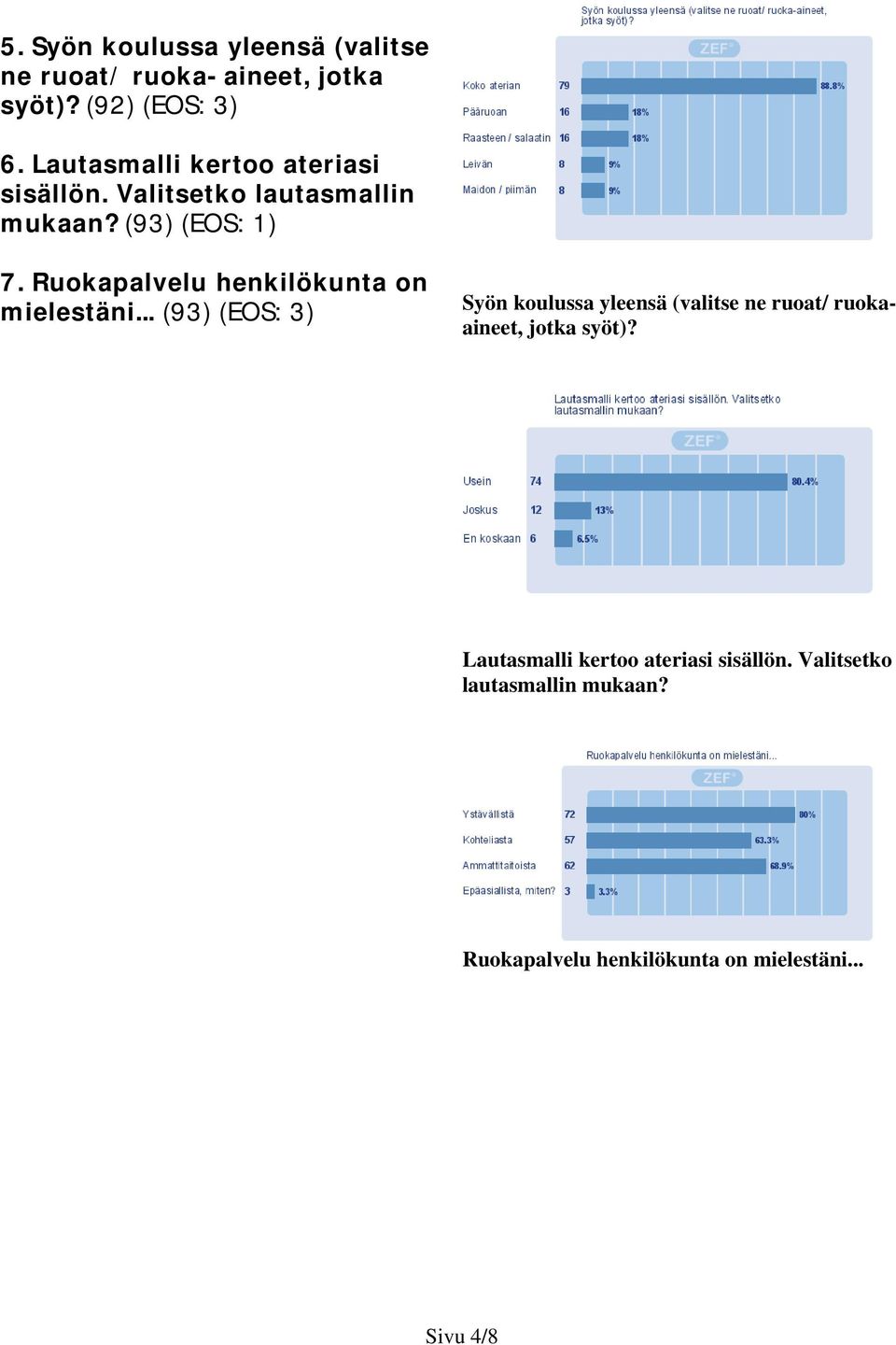 Ruokapalvelu henkilökunta on mielestäni.