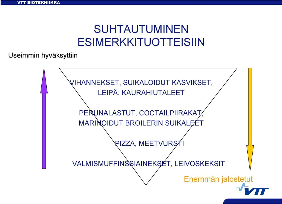 PERUNALASTUT, COCTAILPIIRAKAT, MARINOIDUT BROILERIN SUIKALEET