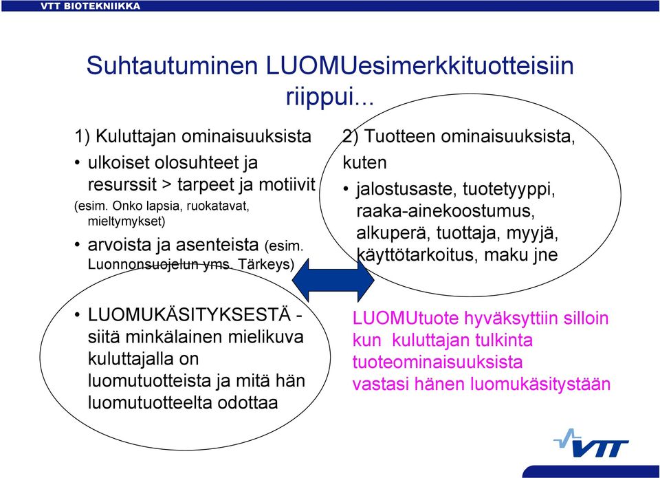 Tärkeys) 2) Tuotteen ominaisuuksista, kuten jalostusaste, tuotetyyppi, raaka-ainekoostumus, alkuperä, tuottaja, myyjä, käyttötarkoitus, maku jne