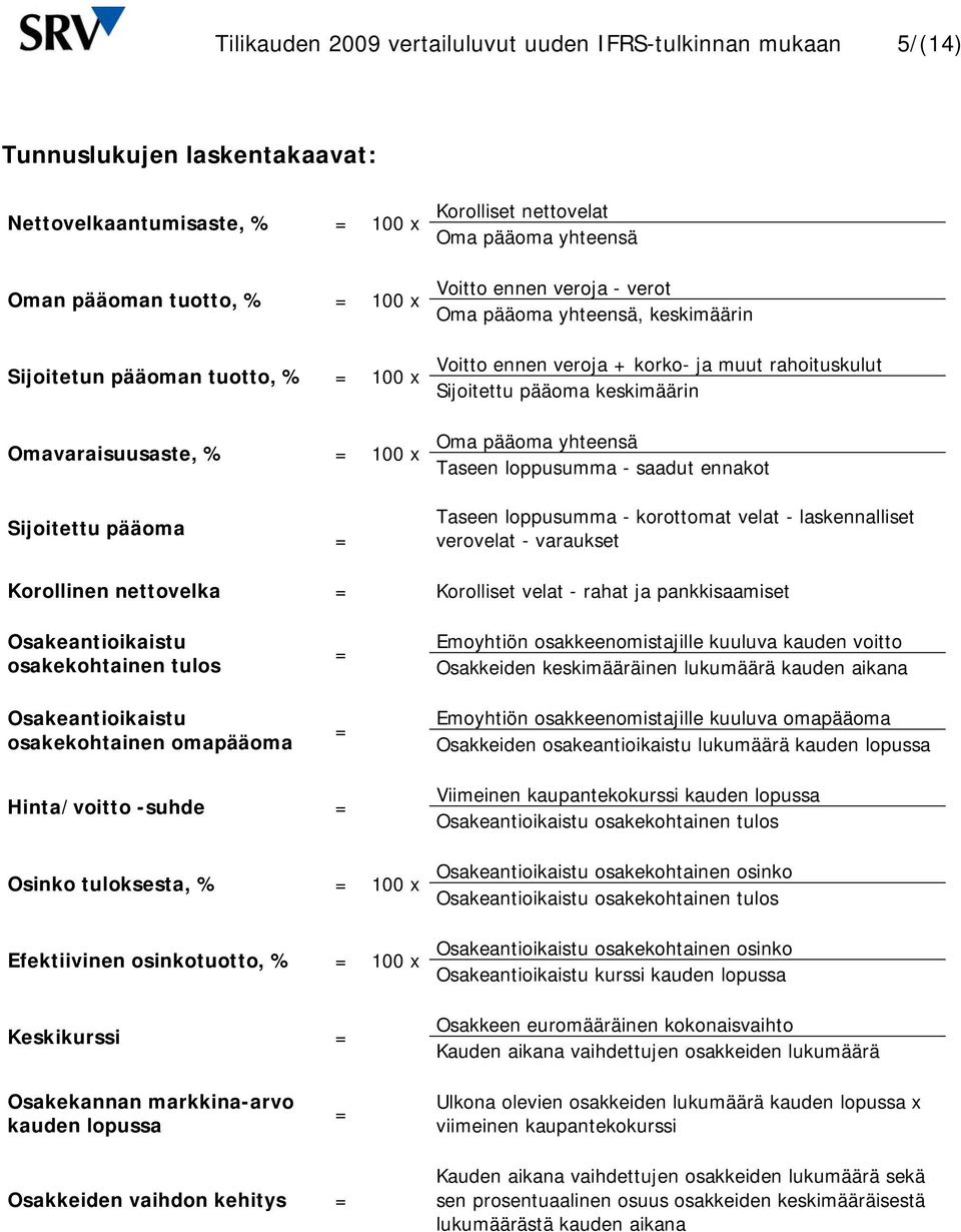 keskimäärin Oma pääoma yhteensä Taseen loppusumma - saadut ennakot Sijoitettu pääoma = Taseen loppusumma - korottomat velat - laskennalliset verovelat - varaukset Korollinen nettovelka = Korolliset