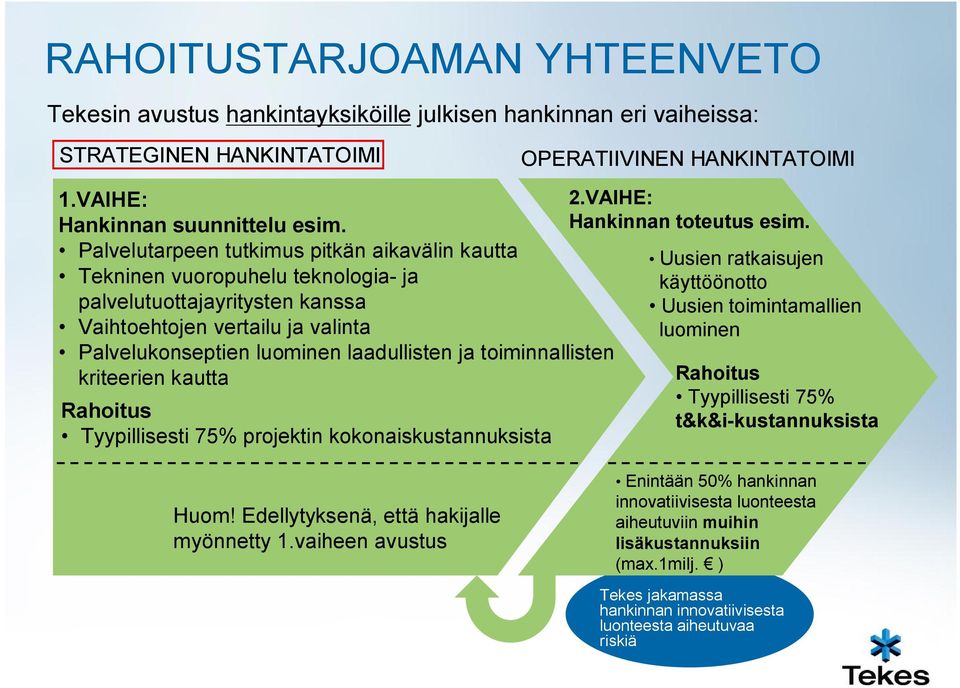 toiminnallisten kriteerien kautta Rahoitus Tyypillisesti 75% projektin kokonaiskustannuksista Hankinnan toteutus esim.