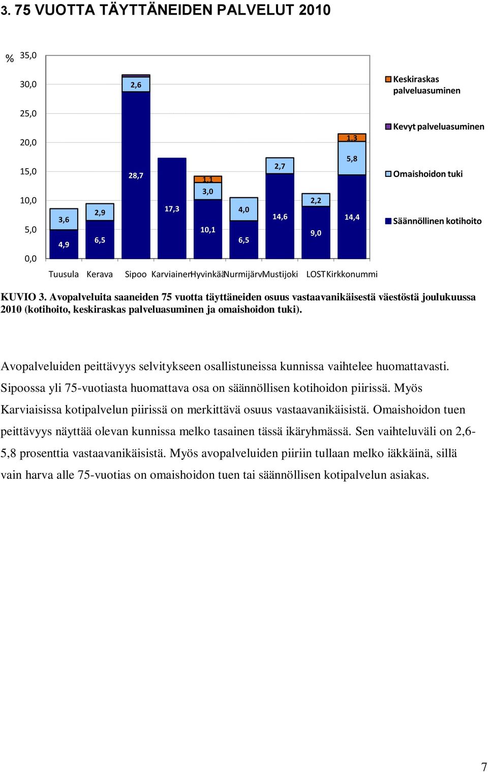 Avopalveluita saaneiden 75 vuotta täyttäneiden osuus vastaavanikäisestä väestöstä joulukuussa 2010 (kotihoito, keskiraskas palveluasuminen ja omaishoidon tuki).