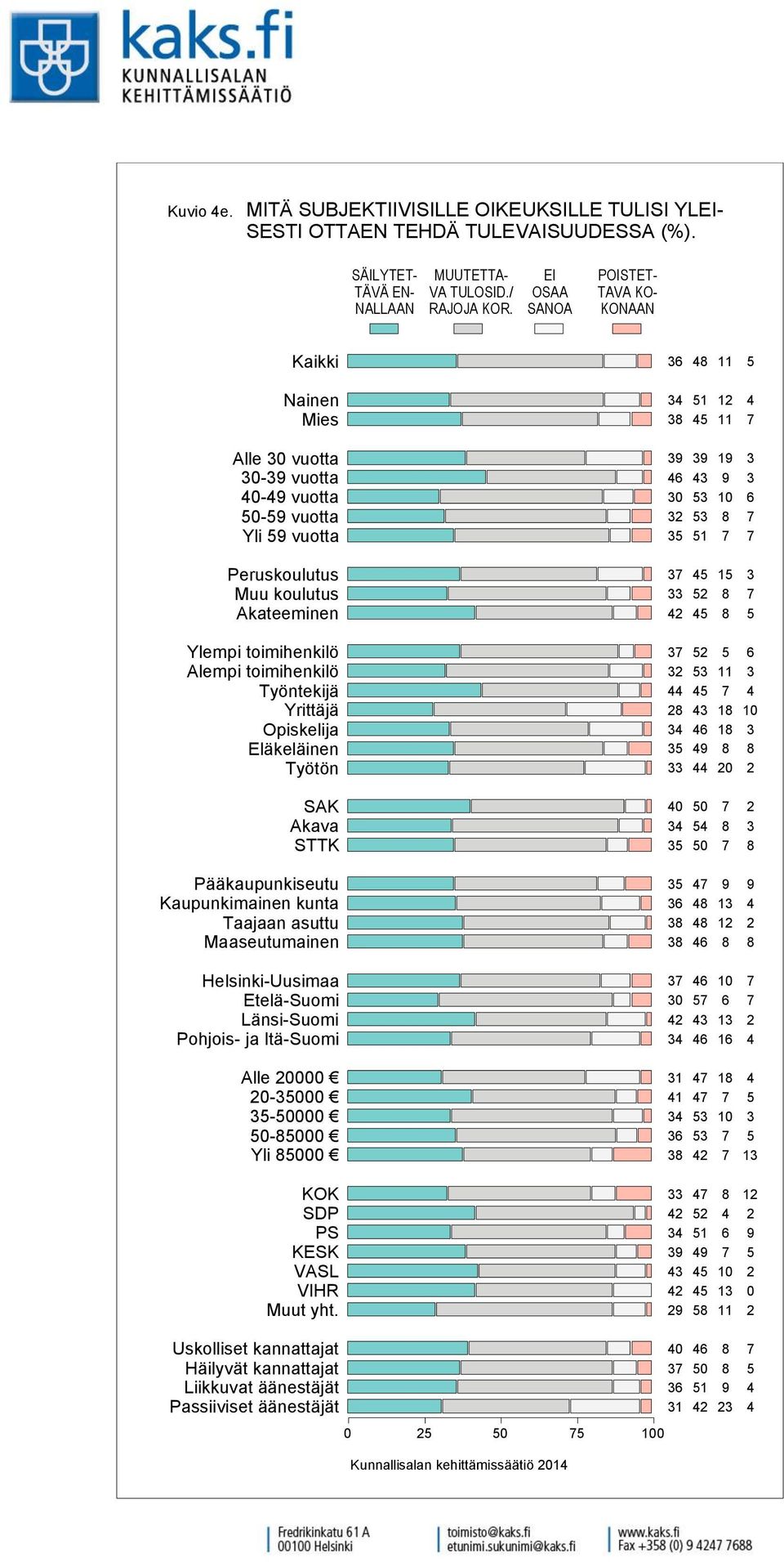 SESTI OTTAEN TEHDÄ TULEVAISUUDESSA (%).
