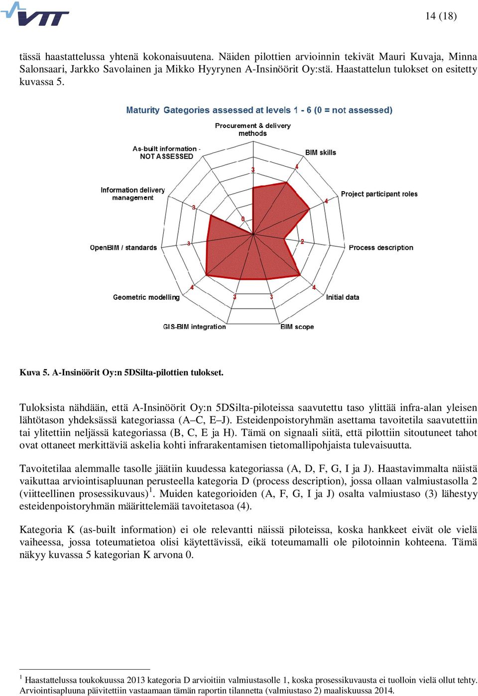 Tuloksista nähdään, että A-Insinöörit Oy:n 5DSilta-piloteissa saavutettu taso ylittää infra-alan yleisen lähtötason yhdeksässä kategoriassa (A C, E J).