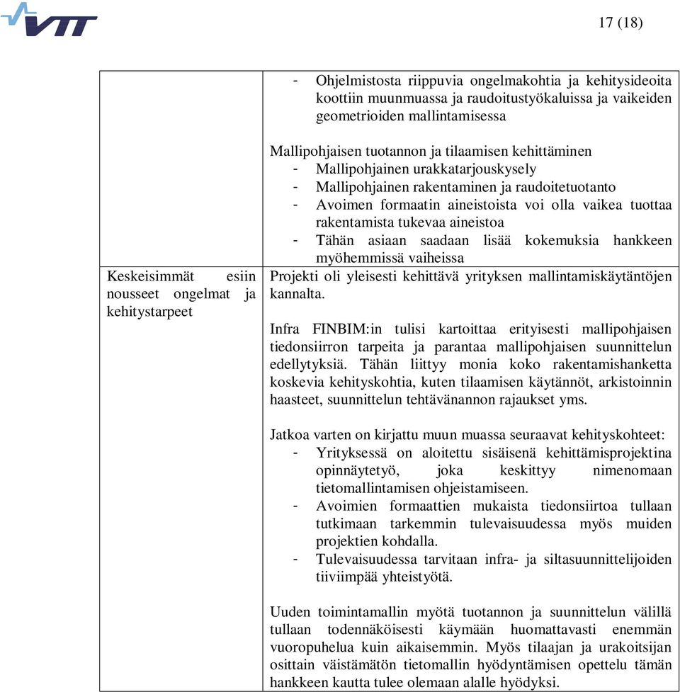 vaikea tuottaa rakentamista tukevaa aineistoa - Tähän asiaan saadaan lisää kokemuksia hankkeen myöhemmissä vaiheissa Projekti oli yleisesti kehittävä yrityksen mallintamiskäytäntöjen kannalta.