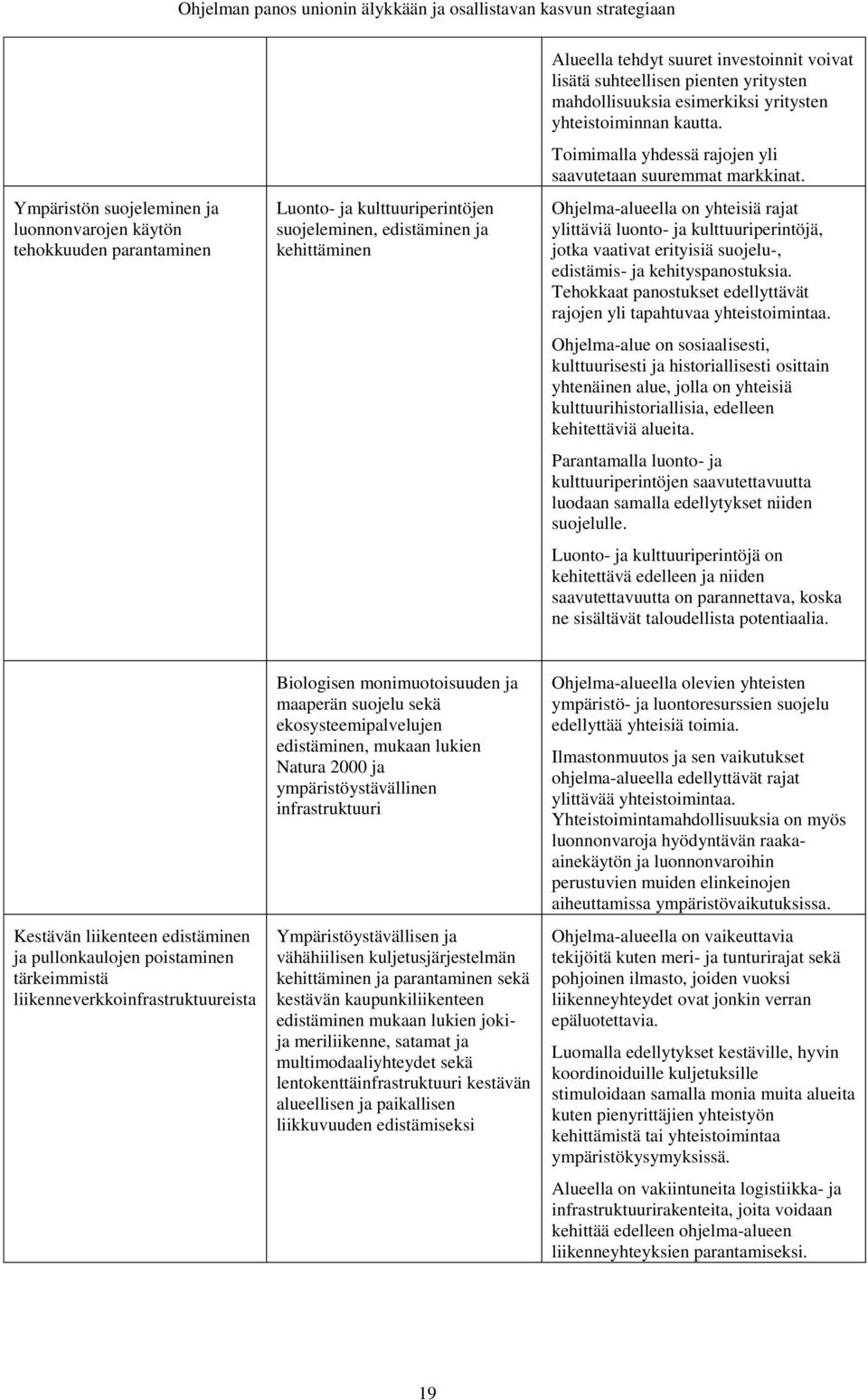 Toimimalla yhdessä rajojen yli saavutetaan suuremmat markkinat.