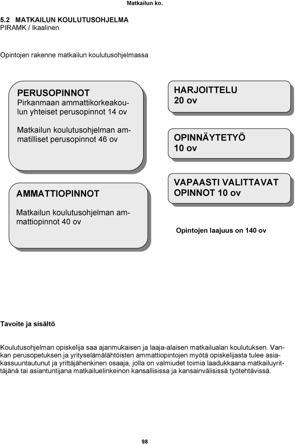 laajuus on 140 ov ja sisältö Koulutusohjelman opiskelija saa ajanmukaisen ja laaja-alaisen matkailualan koulutuksen.