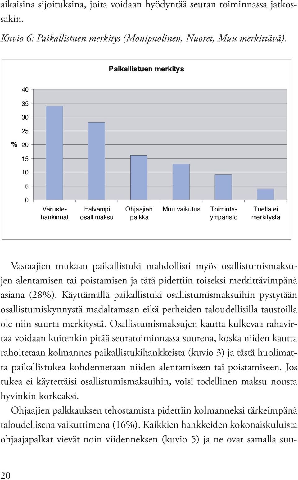 maksu Ohjaajien palkka Muu vaikutus Varustehankinnat Toimintaympäristö Tuella ei merkitystä Vastaajien mukaan paikallistuki mahdollisti myös osallistumismaksujen alentamisen tai poistamisen ja tätä