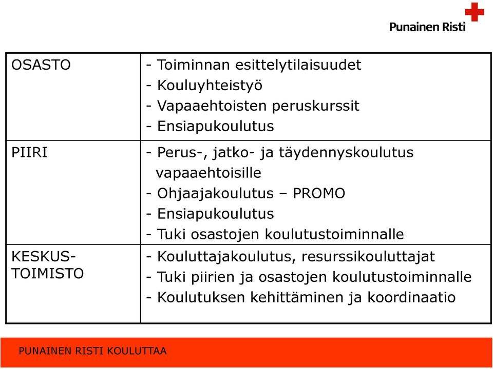 Ohjaajakoulutus PROMO - Ensiapukoulutus - Tuki osastojen koulutustoiminnalle -