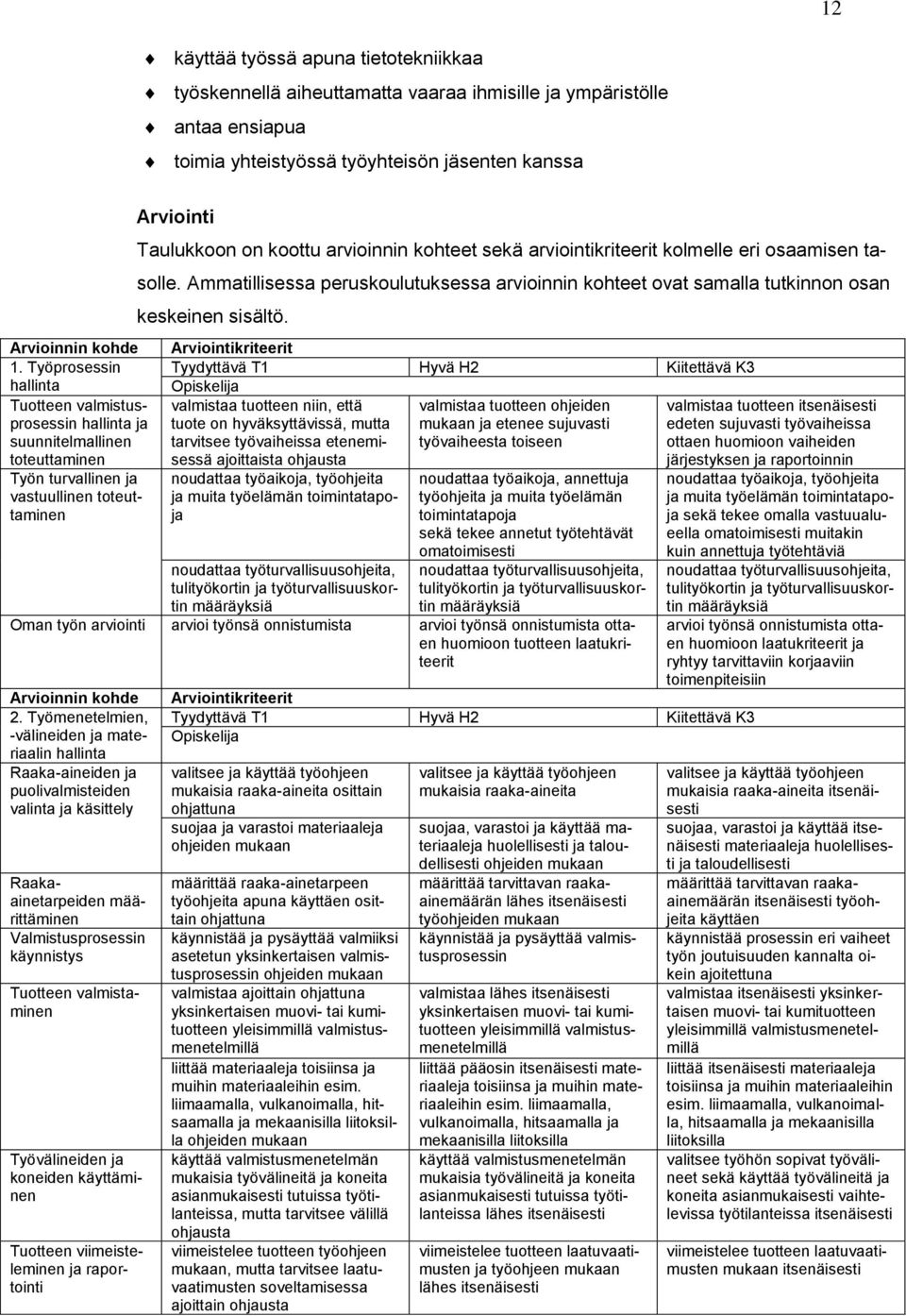 arviointikriteerit kolmelle eri osaamisen tasolle. Ammatillisessa peruskoulutuksessa arvioinnin kohteet ovat samalla tutkinnon osan keskeinen sisältö.