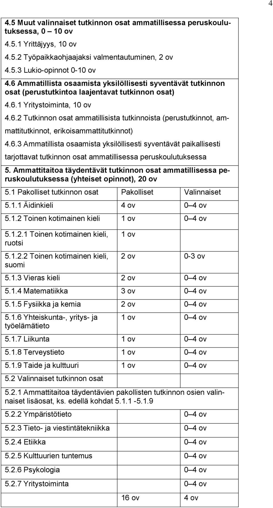 6.3 Ammatillista osaamista yksilöllisesti syventävät paikallisesti tarjottavat tutkinnon osat ammatillisessa peruskoulutuksessa 5.