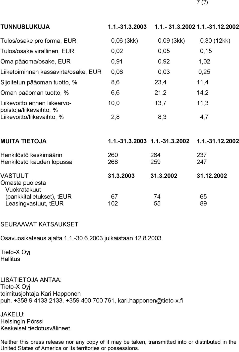 Sijoitetun pääoman tuotto, % 8,6 23,4 11,4 Oman pääoman tuotto, % 6,6 21,2 14,2 Liikevoitto ennen liikearvo- 10,0 13,7 11,3 poistoja/liikevaihto, % Liikevoitto/liikevaihto, % 2,8 8,3 4,7 MUITA