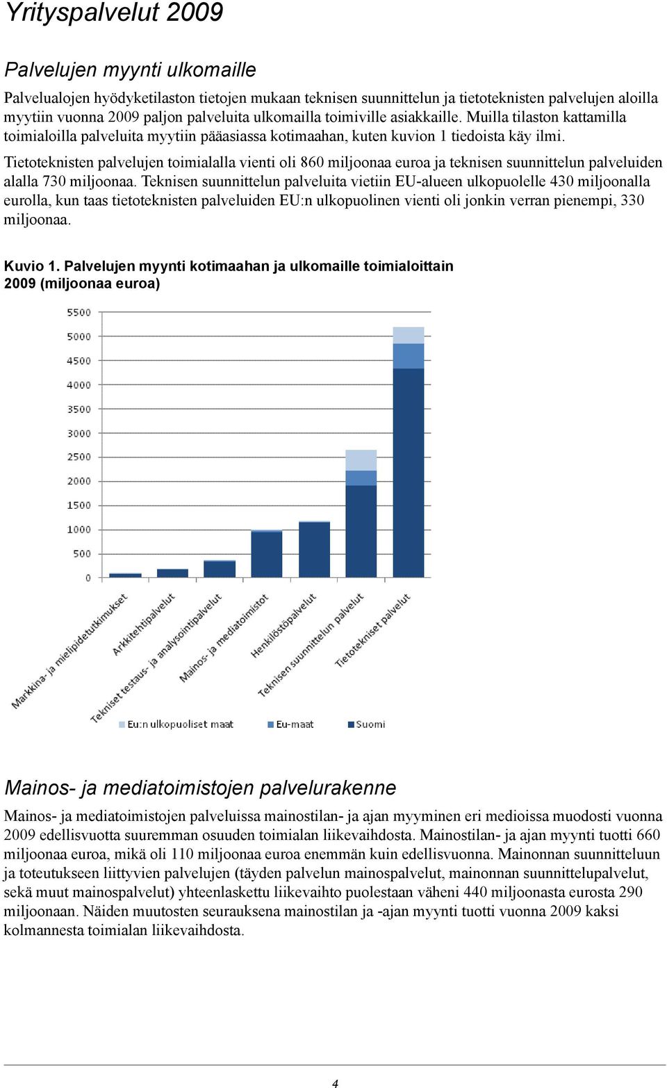 Tietoteknisten palvelujen toimialalla vienti oli 860 miljoonaa euroa ja teknisen suunnittelun palveluiden alalla 30 miljoonaa.