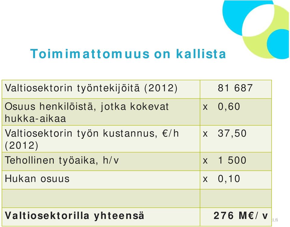 Valtiosektorin työn kustannus, /h (2012) x 0,60 x 37,50