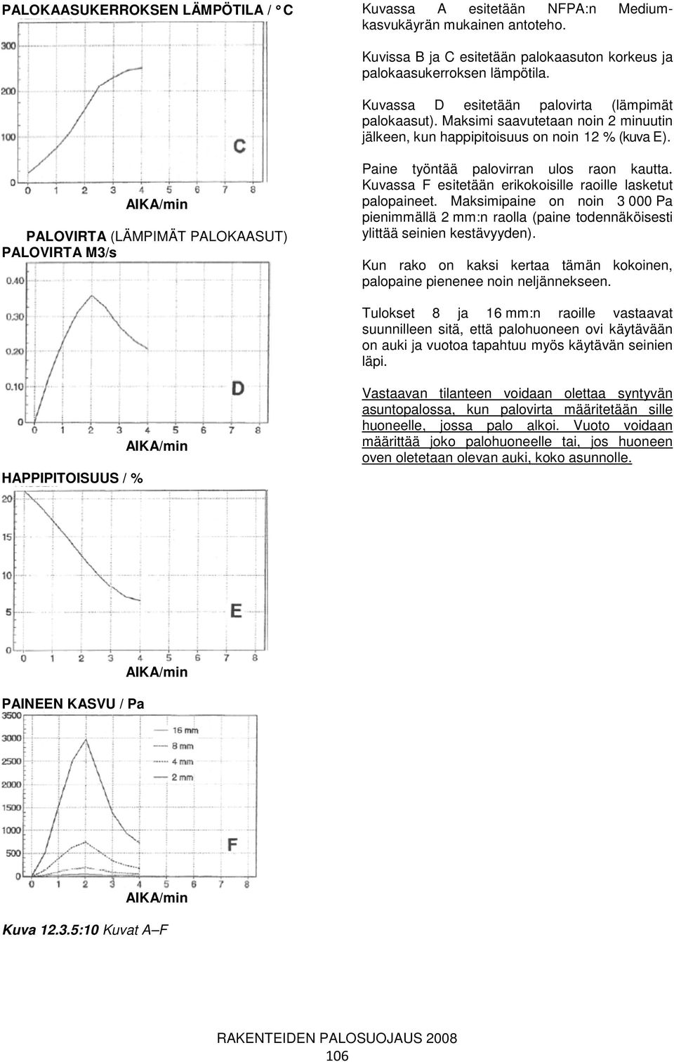AIKA/min PALOVIRTA (LÄMPIMÄT PALOKAASUT) PALOVIRTA M3/s Paine työntää palovirran ulos raon kautta. Kuvassa F esitetään erikokoisille raoille lasketut palopaineet.