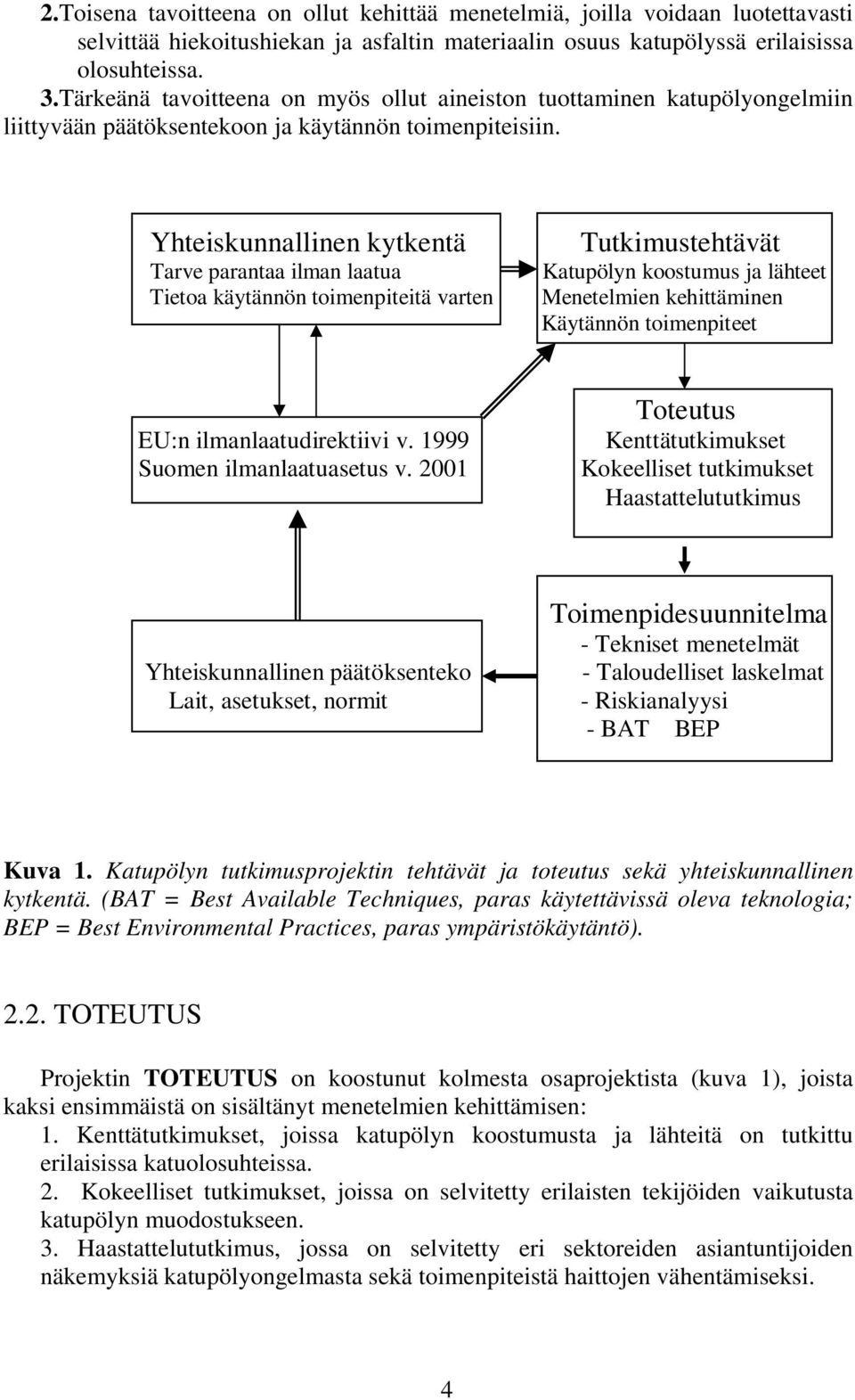 Yhteiskunnallinen kytkentä Tarve parantaa ilman laatua Tietoa käytännön toimenpiteitä varten Tutkimustehtävät Katupölyn koostumus ja lähteet Menetelmien kehittäminen Käytännön toimenpiteet EU:n