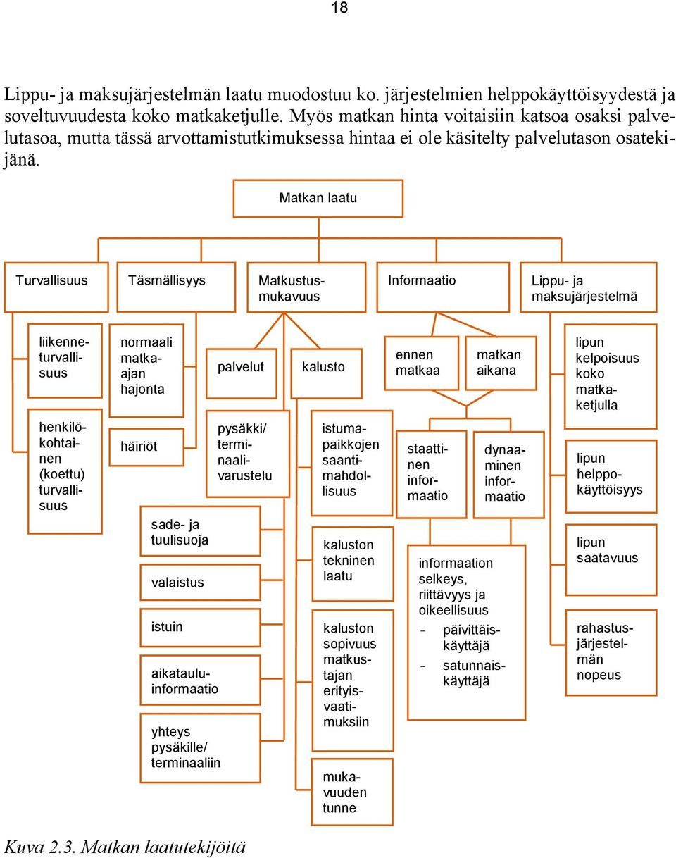 Matkan laatu Turvallisuus Täsmällisyys Matkustusmukavuus Informaatio Lippu- ja maksujärjestelmä liikenneturvallisuus normaali matkaajan hajonta palvelut kalusto ennen matkaa matkan aikana lipun