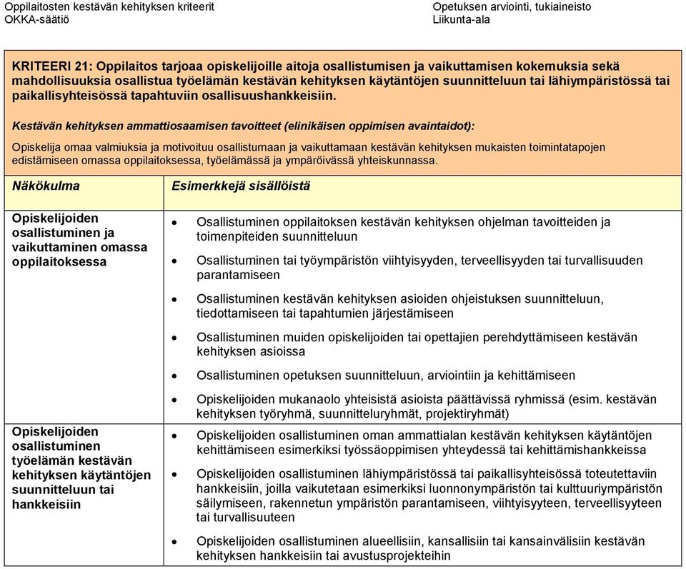 Kestävän kehityksen ammattiosaamisen tavoitteet (elinikäisen oppimisen avaintaidot): Opiskelija omaa valmiuksia ja motivoituu osallistumaan ja vaikuttamaan kestävän kehityksen mukaisten