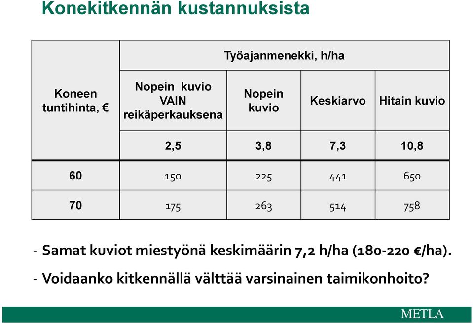 10,8 60 150 225 441 650 70 175 263 514 758 - Samat kuviot miestyönä