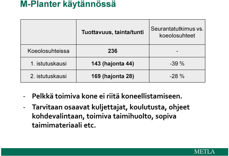 istutuskausi 169 (hajonta 28) -28 % - Pelkkä toimiva kone ei riitä koneellistamiseen.