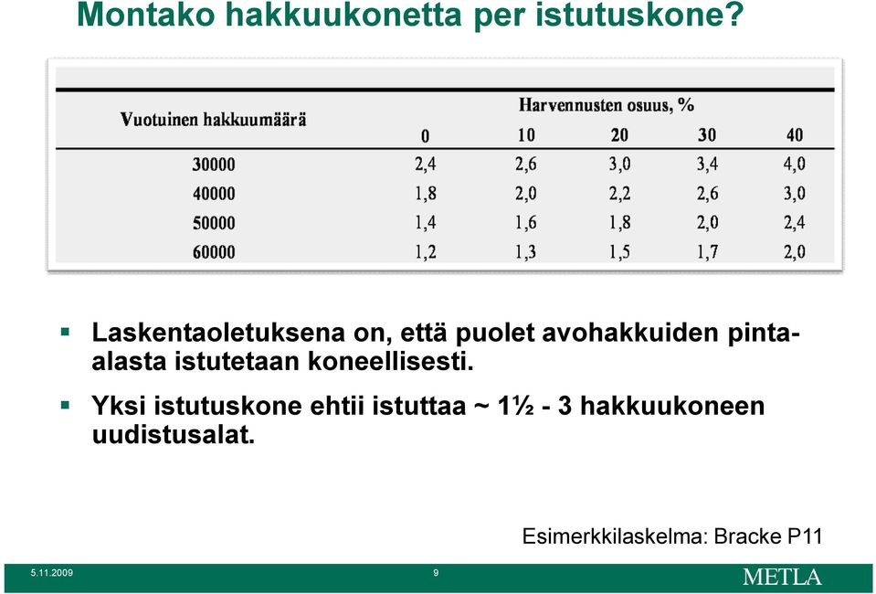 pintaalasta istutetaan koneellisesti.