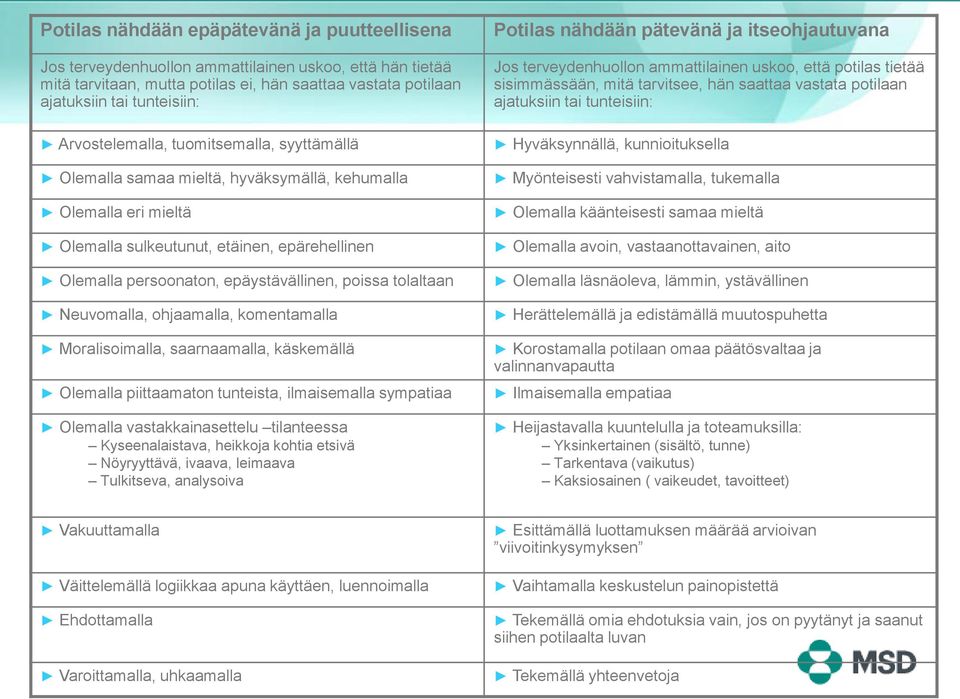 poissa tolaltaan Neuvomalla, ohjaamalla, komentamalla Moralisoimalla, saarnaamalla, käskemällä Olemalla piittaamaton tunteista, ilmaisemalla sympatiaa Olemalla vastakkainasettelu tilanteessa