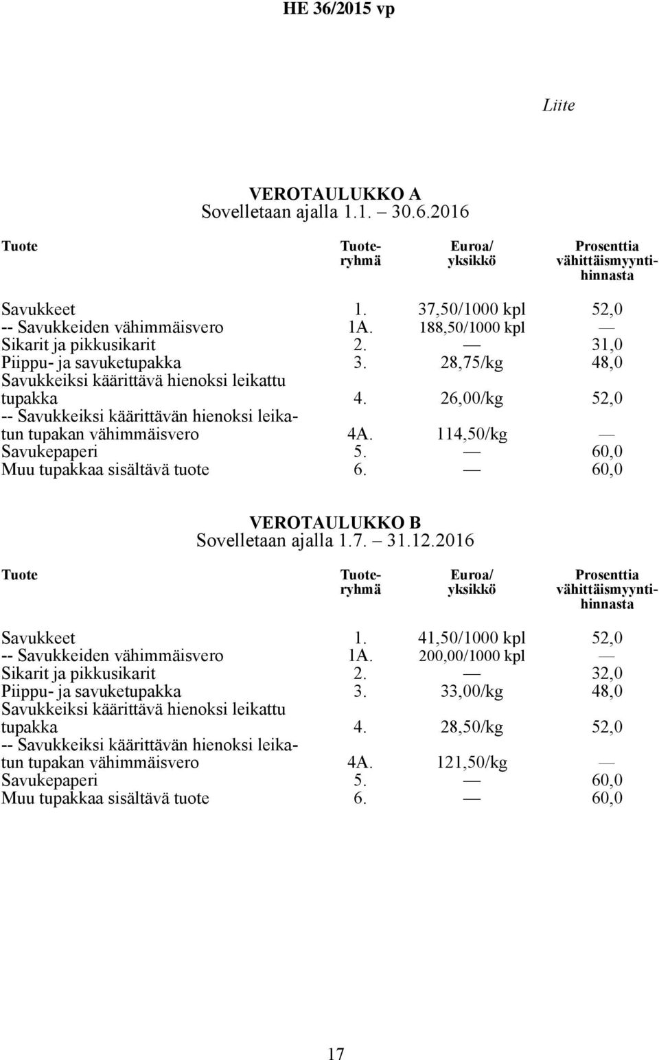 26,00/kg 52,0 -- Savukkeiksi käärittävän hienoksi leikatun tupakan vähimmäisvero Savukepaperi 4A. 5. 114,50/kg 60,0 Muu tupakkaa sisältävä tuote 6. 60,0 VEROTAULUKKO B Sovelletaan ajalla 1.7. 31.12.