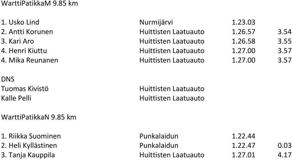 Mika Reunanen Huittisten Laatuauto 1.27.00 3.