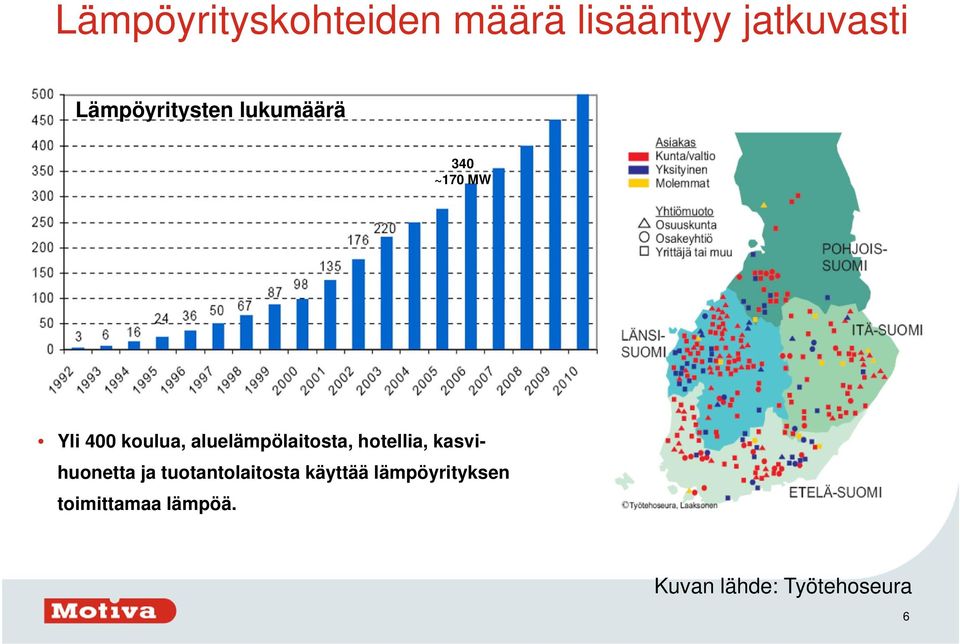 2002 2003 2004 Yli 400 koulua, aluelämpölaitosta, hotellia, kasvihuonetta ja