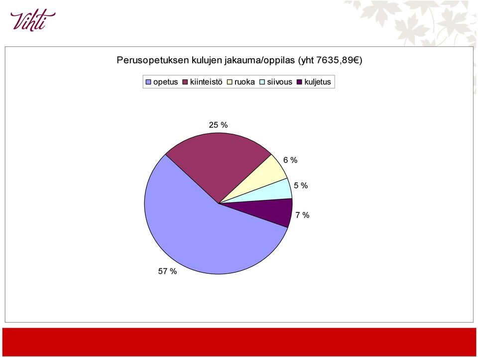 ) opetus kiinteistö ruoka