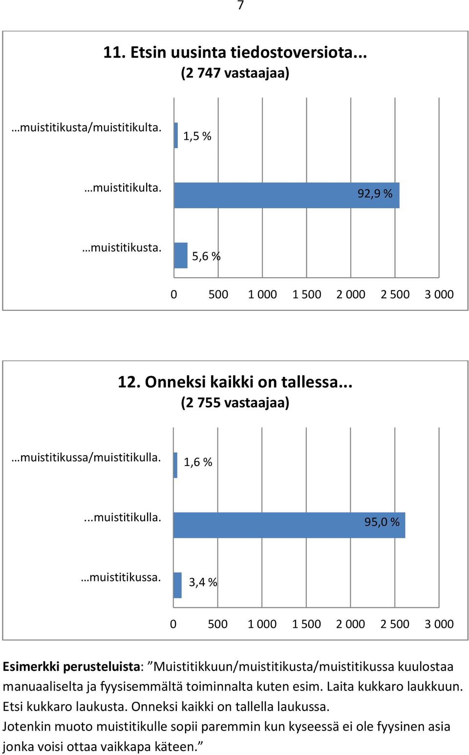 3,4 % 3 000 Esimerkki perusteluista: Muistitikkuun/muistitikusta/muistitikussa kuulostaa manuaaliselta ja fyysisemmältä toiminnalta kuten esim.