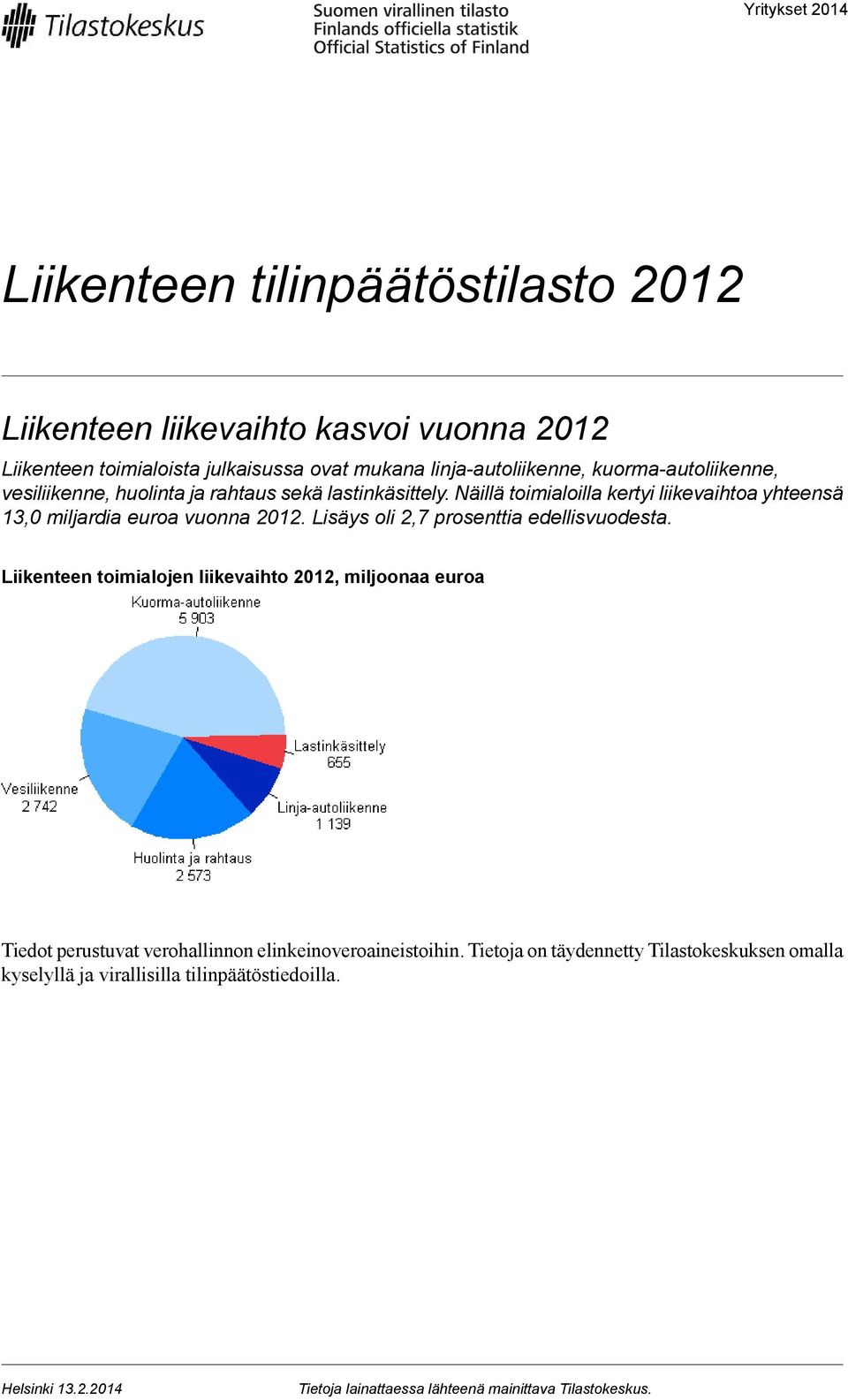 Lisäys oli 2,7 prosenttia edellisvuodesta. Liikenteen toimialojen liikevaihto 2012, miljoonaa euroa Tiedot perustuvat verohallinnon elinkeinoveroaineistoihin.