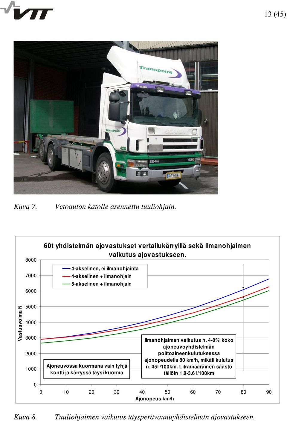 ja kärryssä täysi kuorma Ilmanohjaimen vaikutus n. 4-8% koko ajoneuvoyhdistelmän polttoaineenkulutuksessa ajonopeudella 80 km/h, mikäli kulutus n. 45l /100km.