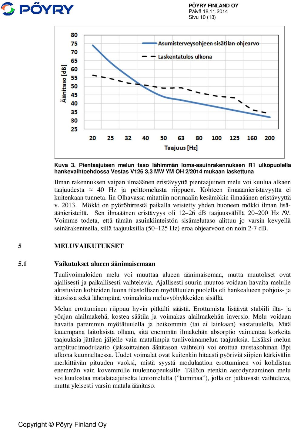 pientaajuinen melu voi kuulua alkaen taajuudesta 40 Hz ja peittomelusta riippuen. Kohteen ilmaäänieristävyyttä ei kuitenkaan tunneta.