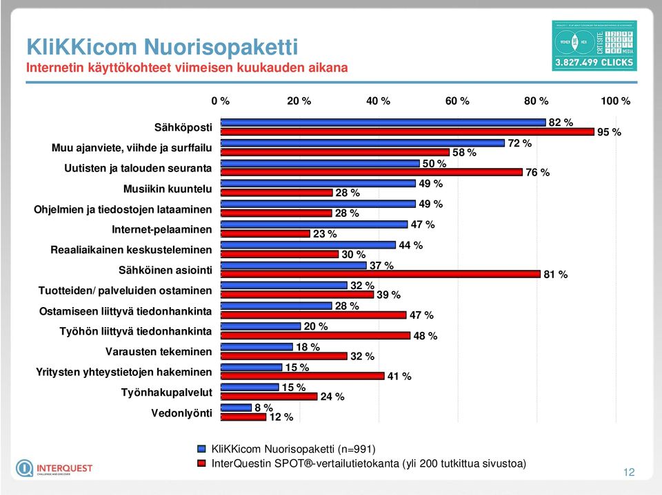 ostaminen Ostamiseen liittyvä tiedonhankinta Työhön liittyvä tiedonhankinta Varausten tekeminen Yritysten yhteystietojen hakeminen