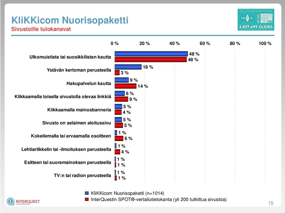 aloitussivu Kokeilemalla tai arvaamalla osoitteen Lehtiartikkelin tai -ilmoituksen perusteella Esitteen tai