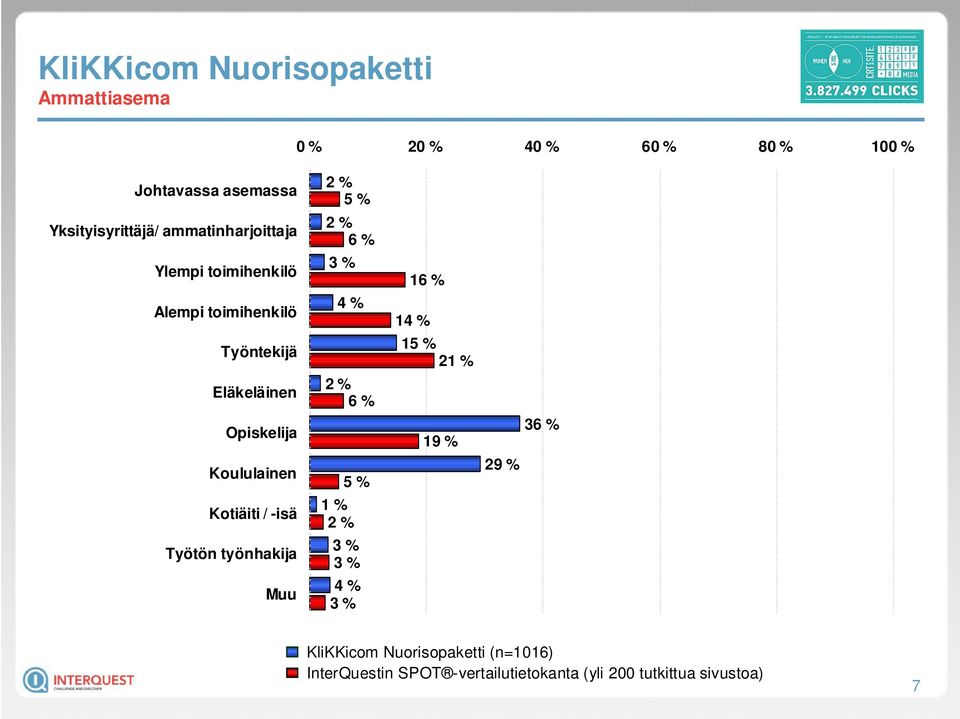 Työntekijä Eläkeläinen Opiskelija Koululainen Kotiäiti / -isä