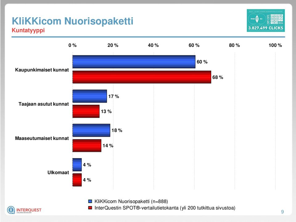 Maaseutumaiset kunnat 1 18 %