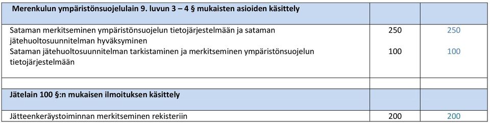 ja sataman jätehuoltosuunnitelman hyväksyminen Sataman jätehuoltosuunnitelman tarkistaminen ja