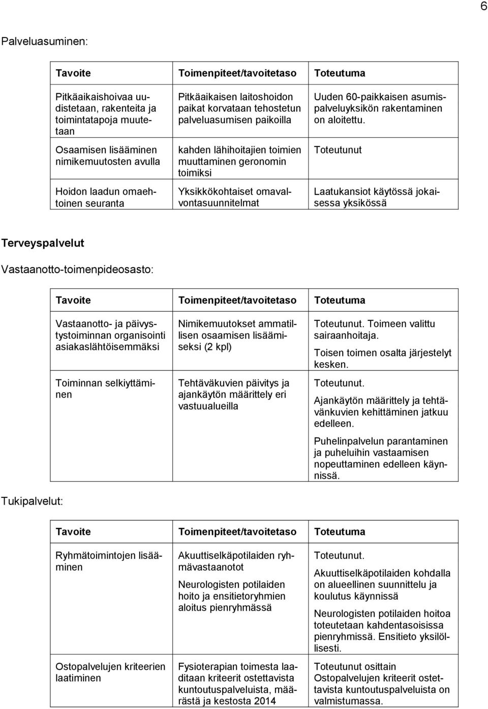rakentaminen on aloitettu.