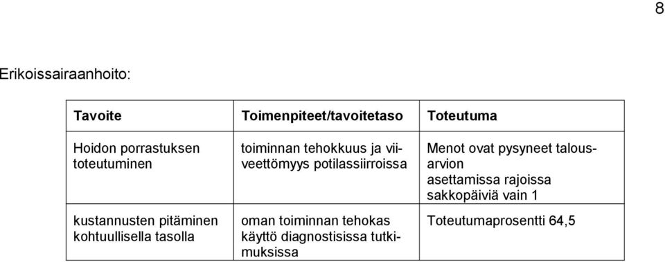potilassiirroissa oman toiminnan tehokas käyttö diagnostisissa tutkimuksissa