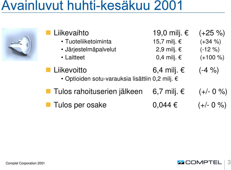 (+100 %) ❶ Liikevoitto 6,4 milj.