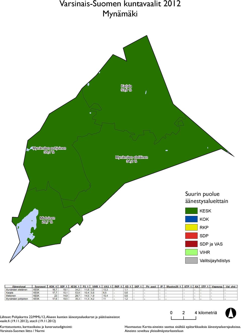 Mynämäen eteläinen 34,2 %