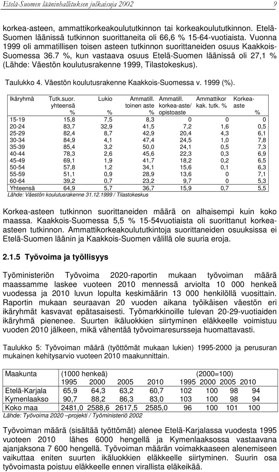 7 %, kun vastaava osuus Etelä-Suomen läänissä oli 27,1 % (Lähde: Väestön koulutusrakenne 1999, Tilastokeskus). Taulukko 4. Väestön koulutusrakenne Kaakkois-Suomessa v. 1999 (%). Ikäryhmä Tutk.suor.